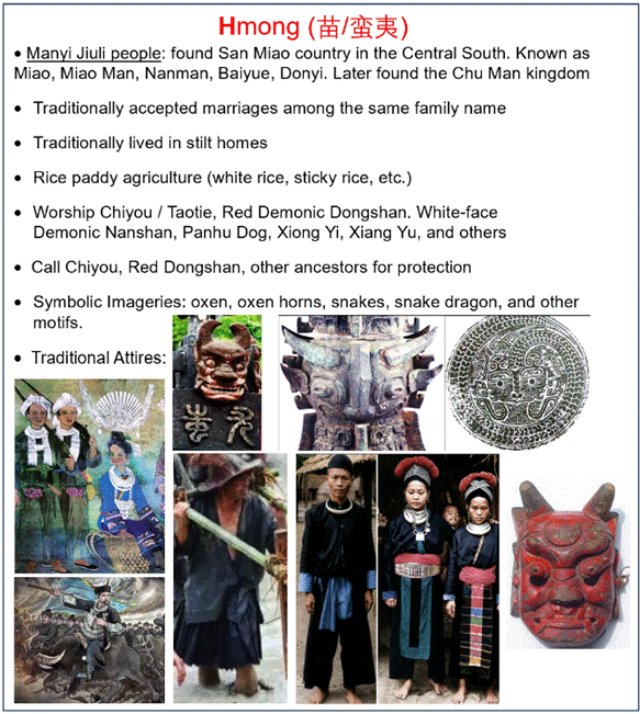 The image showcases various aspects of the Hmong people's culture, including their traditional clothing, stilt houses, agricultural practices, and beliefs in deities and symbolic motifs.

AI-generated content may be incorrect.